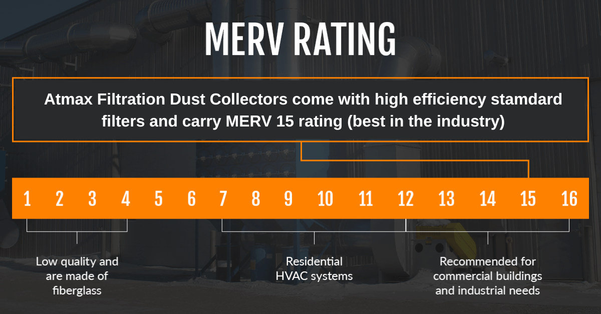 what is merv rating