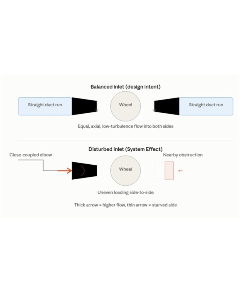 double-inlet (DWDI) centrifugal fan