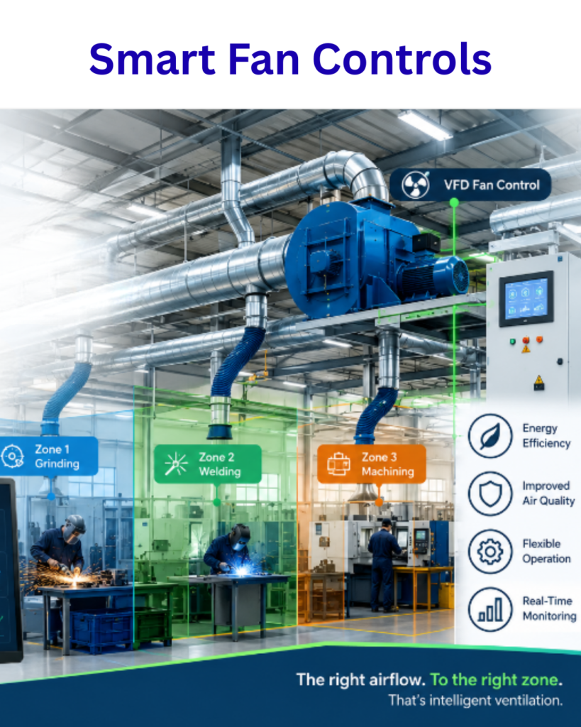zone-based airflow automation